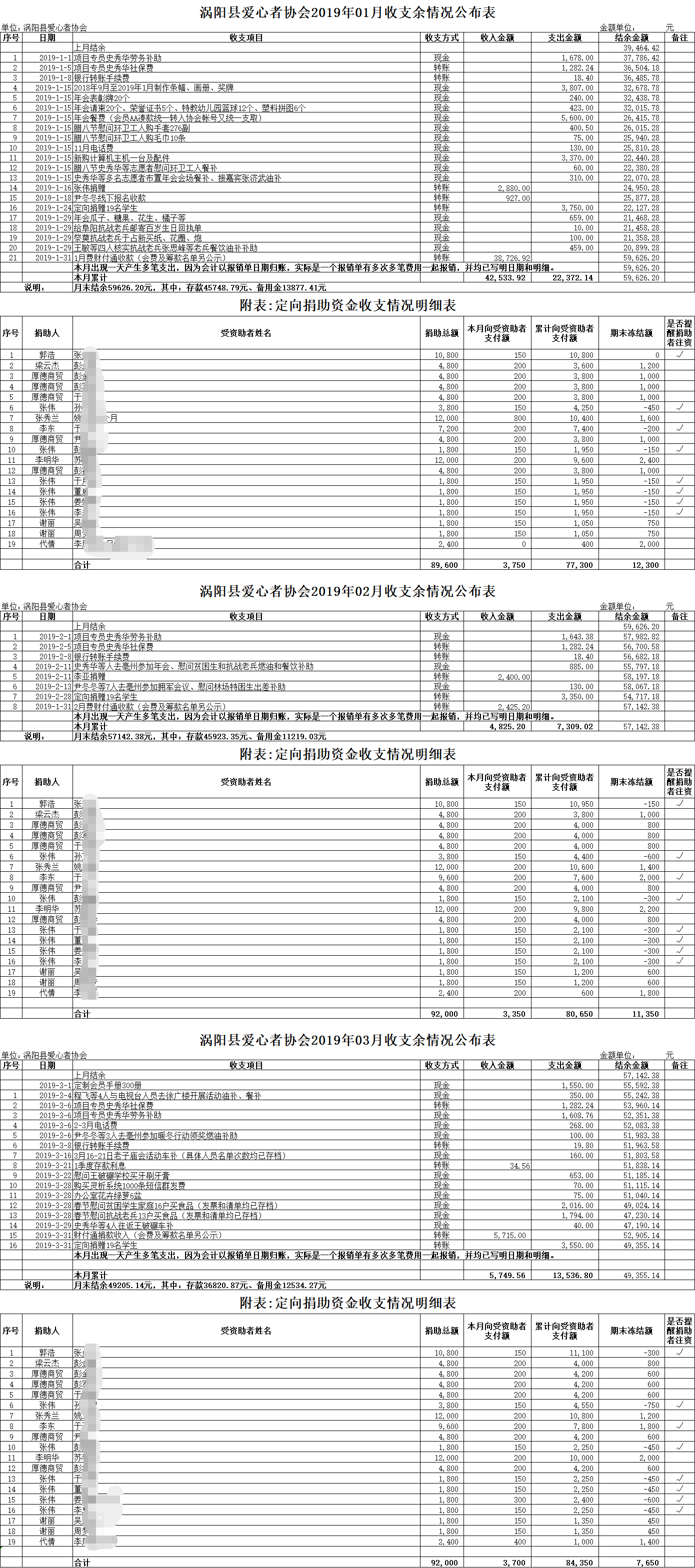 涡阳县爱心者协会2019年1季度账务明细.png